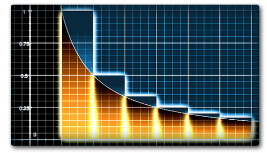 gamma curve