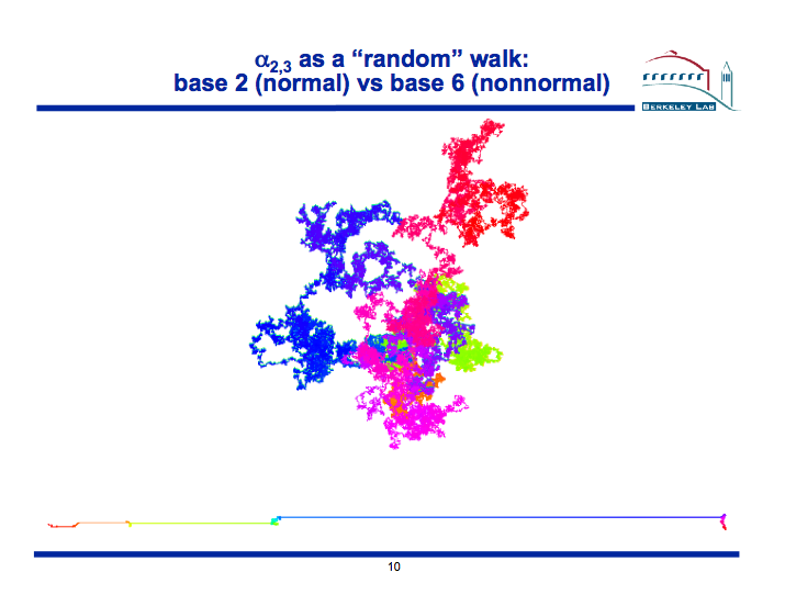 Image of Normal Numbers